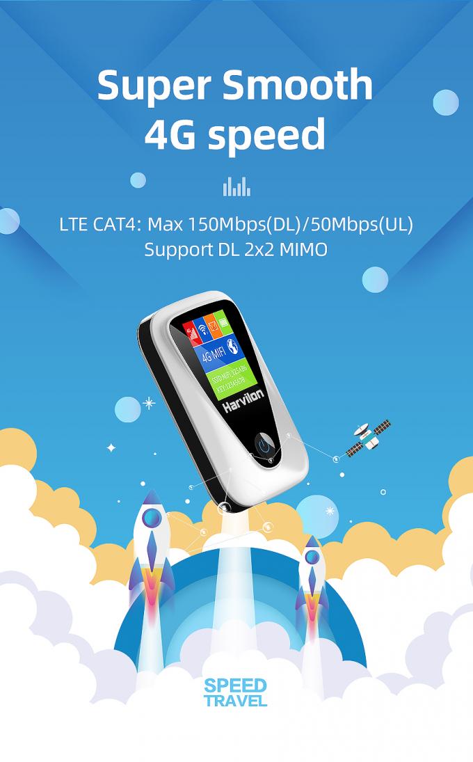 300 Mbps Unlocked Mobile Hotspot Router 150Mbps High Speed