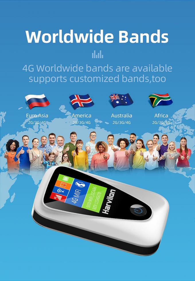 300 Mbps Unlocked Mobile Hotspot Router 150Mbps High Speed