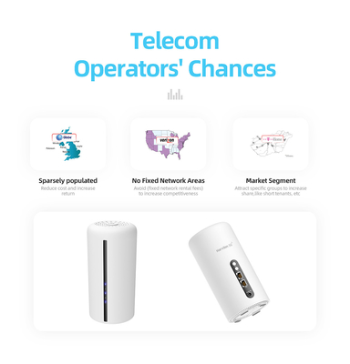 Mobile Dual Band 5Ghz Wifi Router With SIM Card 1800Mbps Unlock