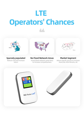 Travel Unlocked Mifi Router