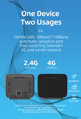 Home CPE 4G Lte Indoor Router With SIM Card Slot Dual External Antennas For Office