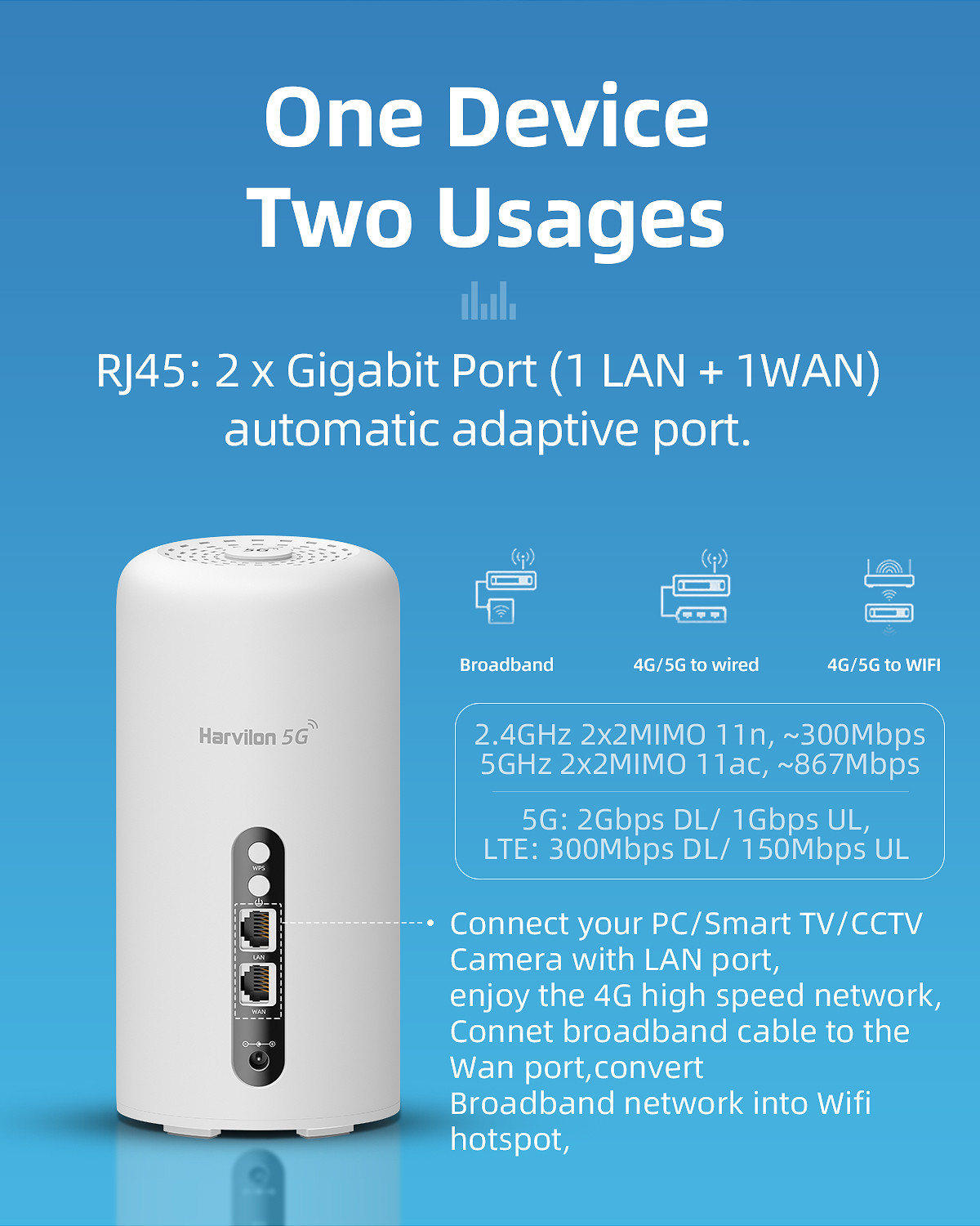 Wireless 5G CPE Router TR069 Vpn VoLTE RJ11 Gigabit RJ45